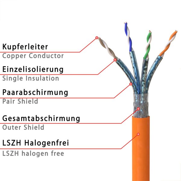 CAT 7 Verlegekabel 30m Netzwerkkabel – Bild 5