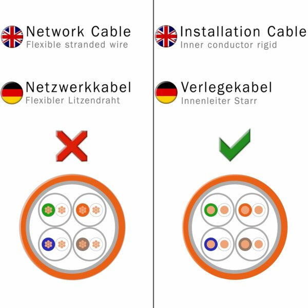 CAT 7 Verlegekabel 30m Netzwerkkabel – Bild 3